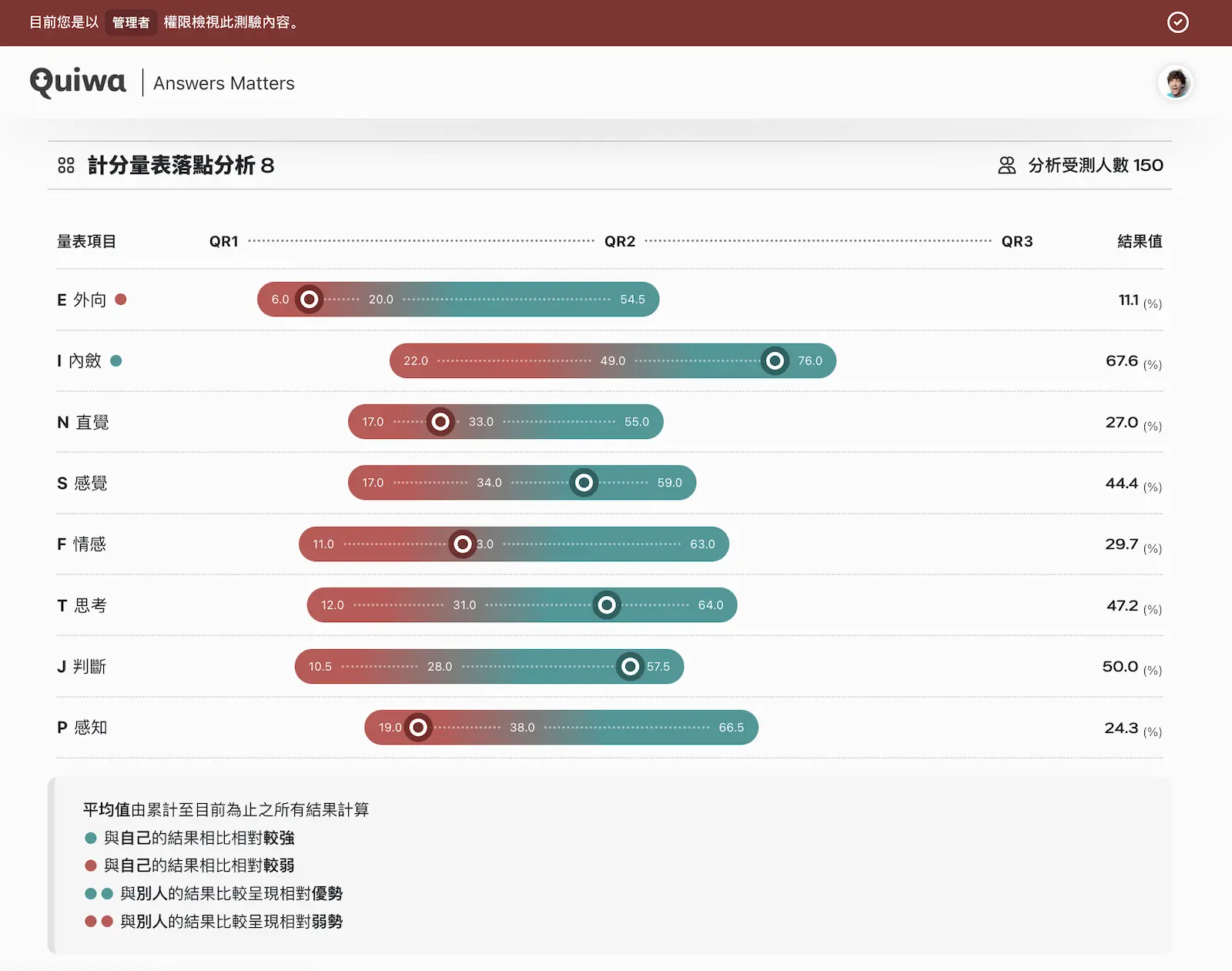 Quiz
Report測驗分析報告
