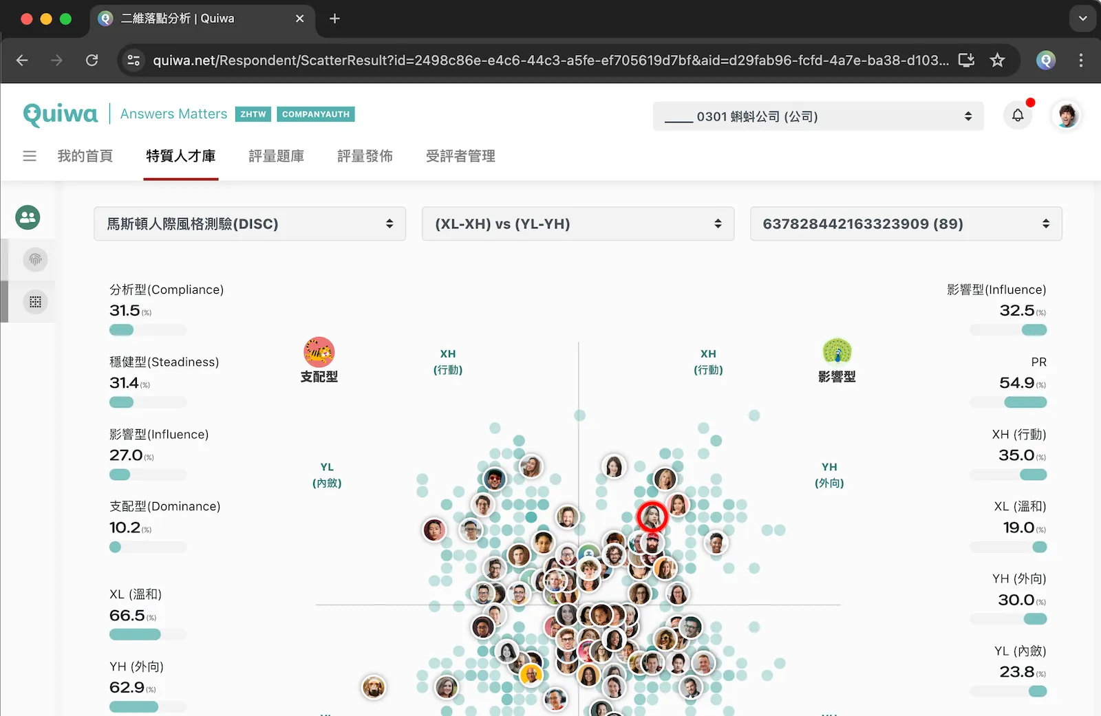 Dimensional Scatter
Comparison &
Analysis性格落點分析
