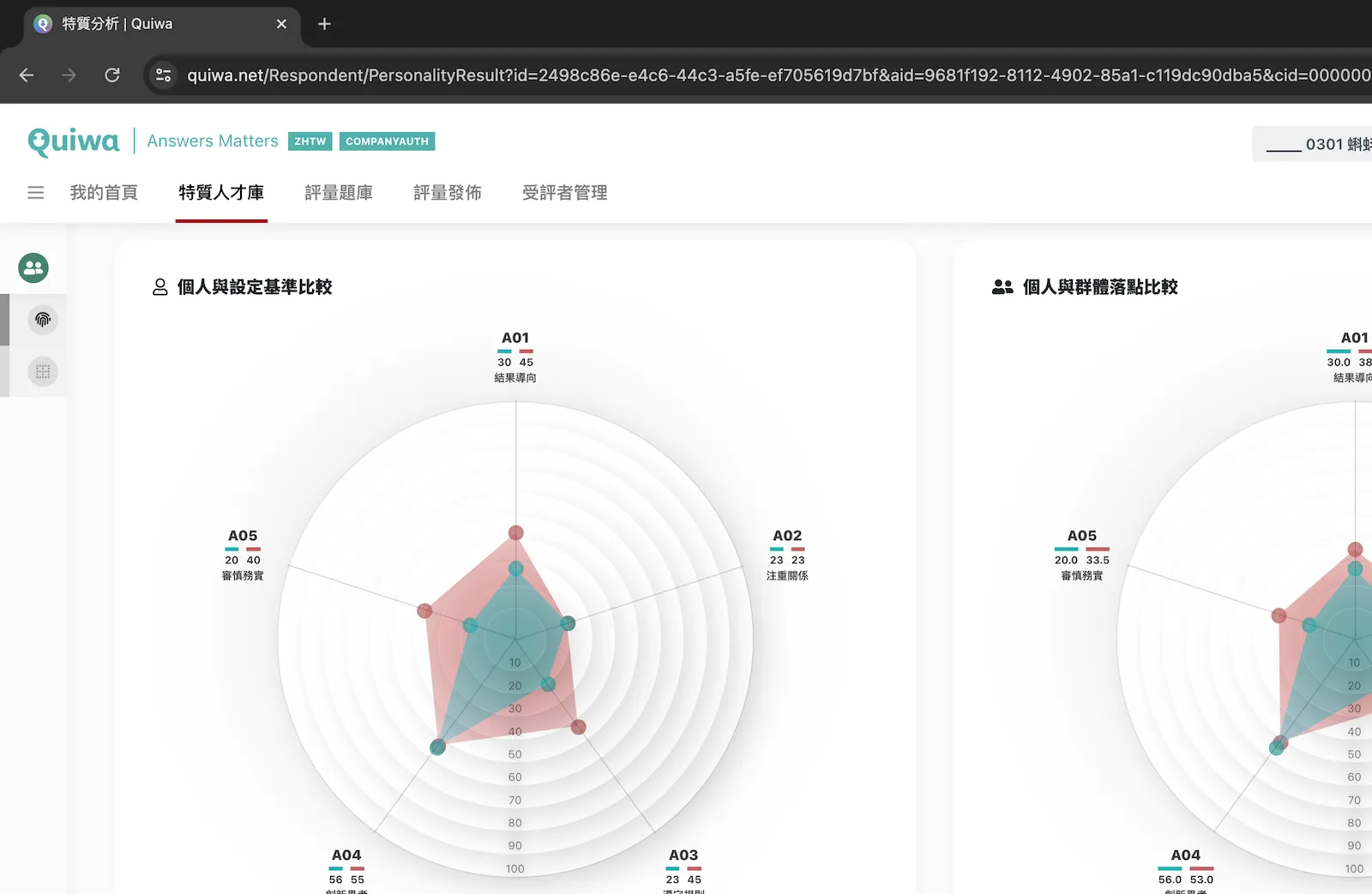 Radar Chart
Comparison &
Analysis團隊性格分析
