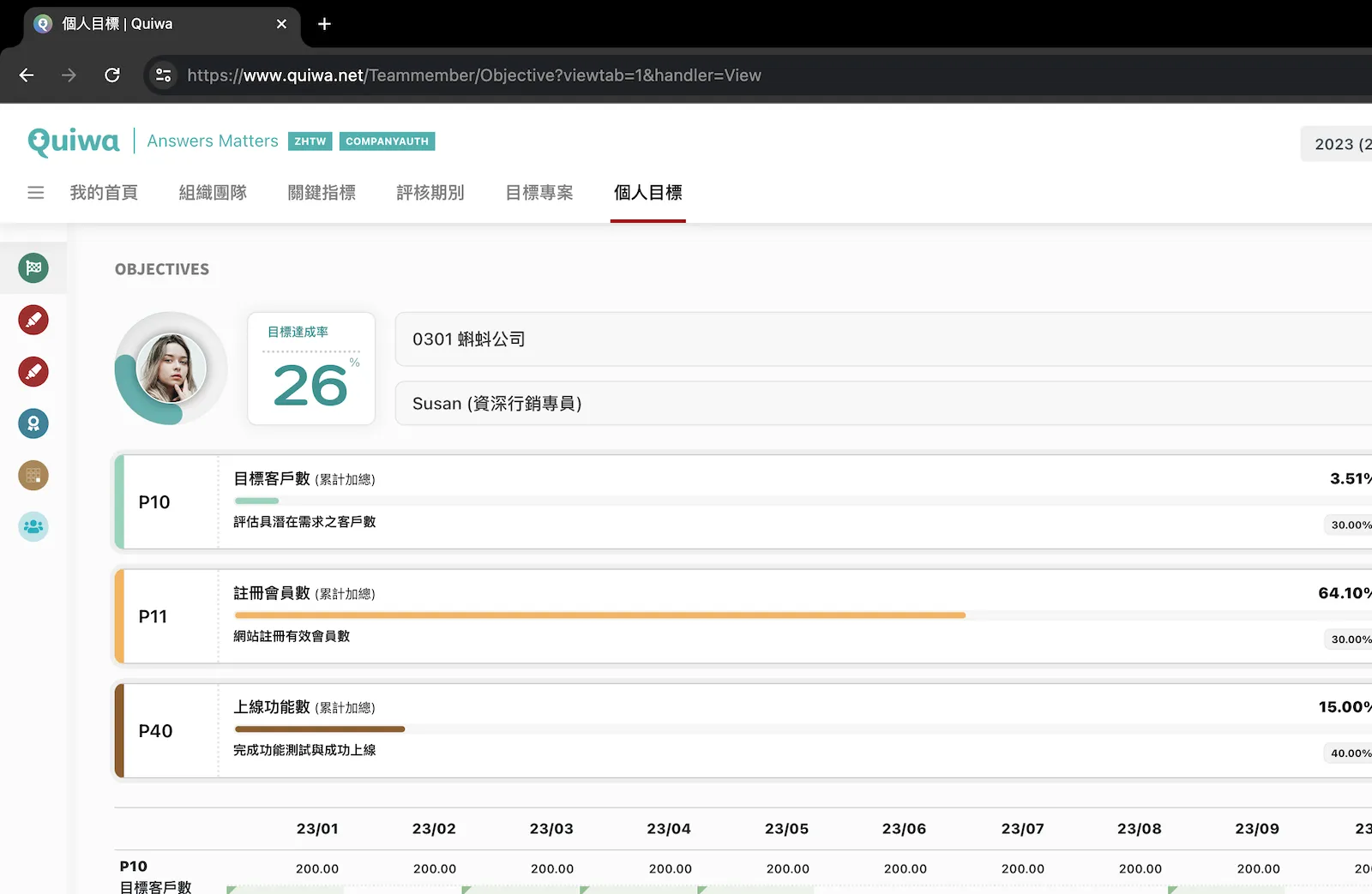 Performance
Indicators工作績效指標
